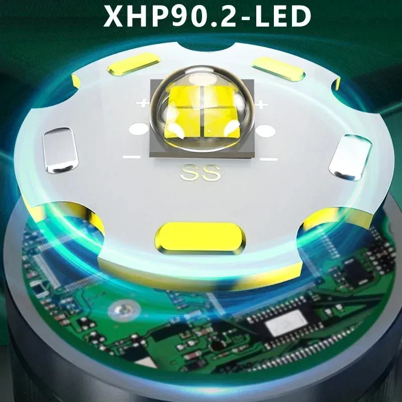 1000000LM LED Headlamp – XHP90.2 USB Rechargeable Fishing & Hunting Head Torch, High-Power