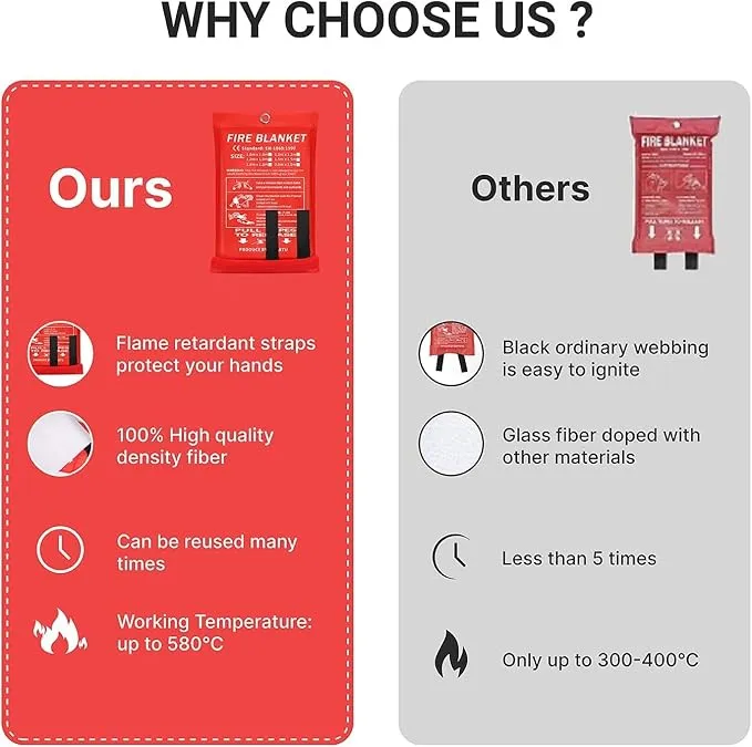 2024 Emergency Fire Blanket, 4 Pack Fire Extinguisher Blanket, Fire Suppression Blanket, Flame Retardant Blanket Fire Safety Blanket for Home, Kitchen, School, Grill, Car, Office, Warehouse(40” x40”)