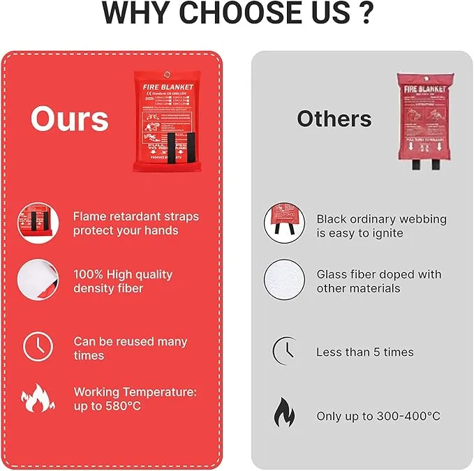 2024 Emergency Fire Blanket, Fire Extinguisher Blanket, Fire Suppression Blanket, Flame Retardant Blanket Fire Safety Blanket for Home, Kitchen, School, Grill, Car, Office, Warehouse(40” x 40”)
