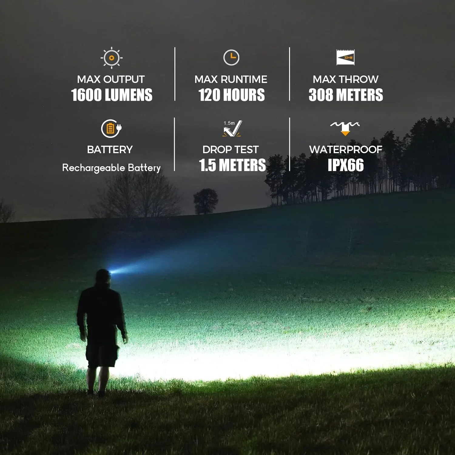 Brinyte HL18 Rechargeable Right Angle Headlamp Detachable L-Shape Flashlight with Magnetic Base 90 Degree Swivel 1600 Lumens Bright Waterproof Headlamp for Repairing Work