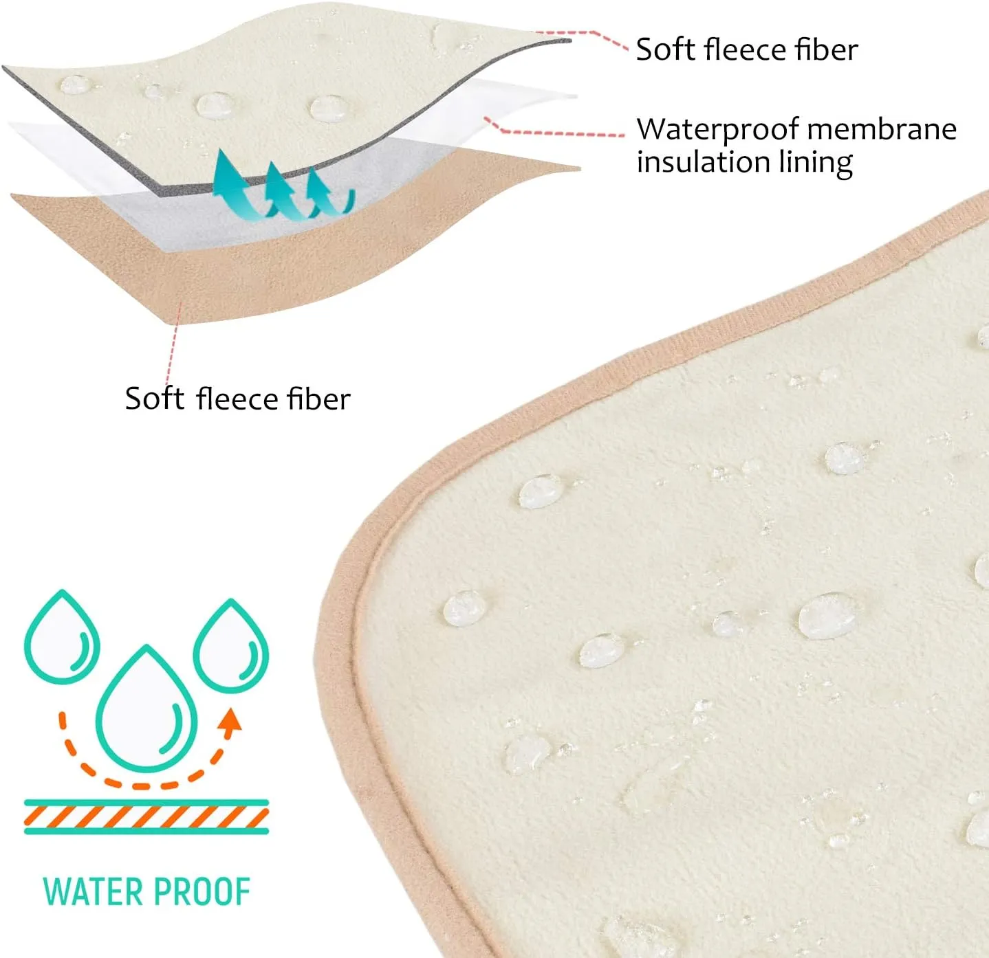 Catalonia Waterproof Fleece Blanket for Couch, Reversible Baby Pet Doggy Pee Proof, Bed Sofa Cover Furniture Boat Mattress Protector, Large (Camel Taupe, 60x80 inch)