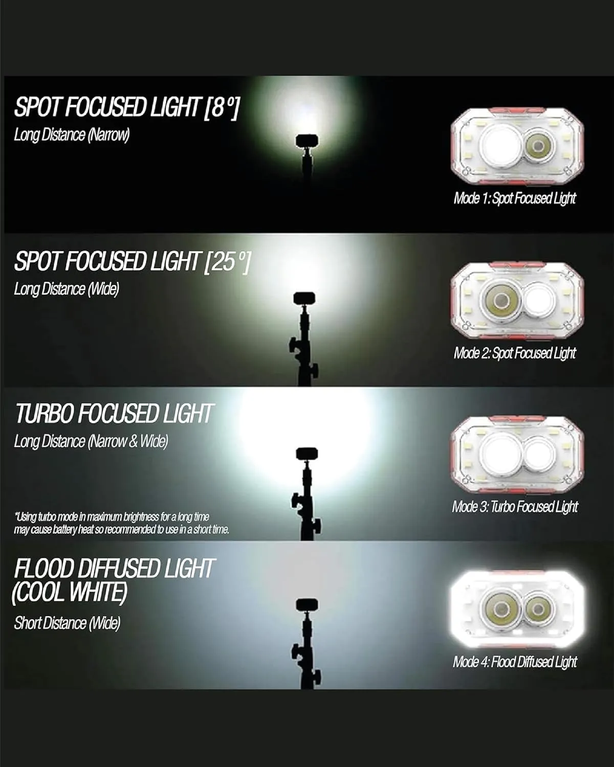 Claymore Heady  (Khaki) - Rechargeable LED Headlamp Flashlight, Lightweight for Camping, Running, Hiking, Emergency & Industrial Use. Waterproof, USB-C Charging, Up to 70 Hours Battery Life.