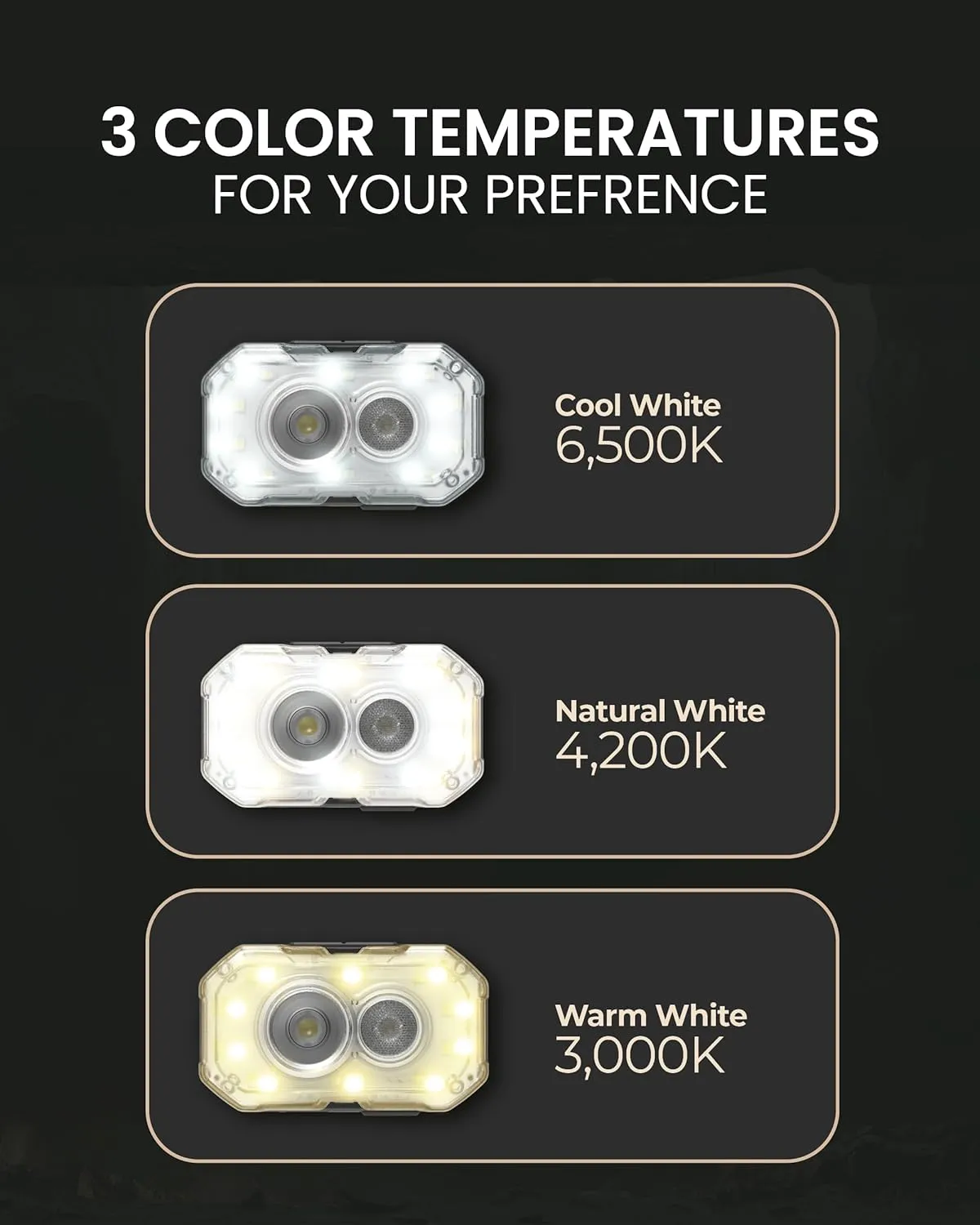 Claymore Heady  (Khaki) - Rechargeable LED Headlamp Flashlight, Lightweight for Camping, Running, Hiking, Emergency & Industrial Use. Waterproof, USB-C Charging, Up to 70 Hours Battery Life.