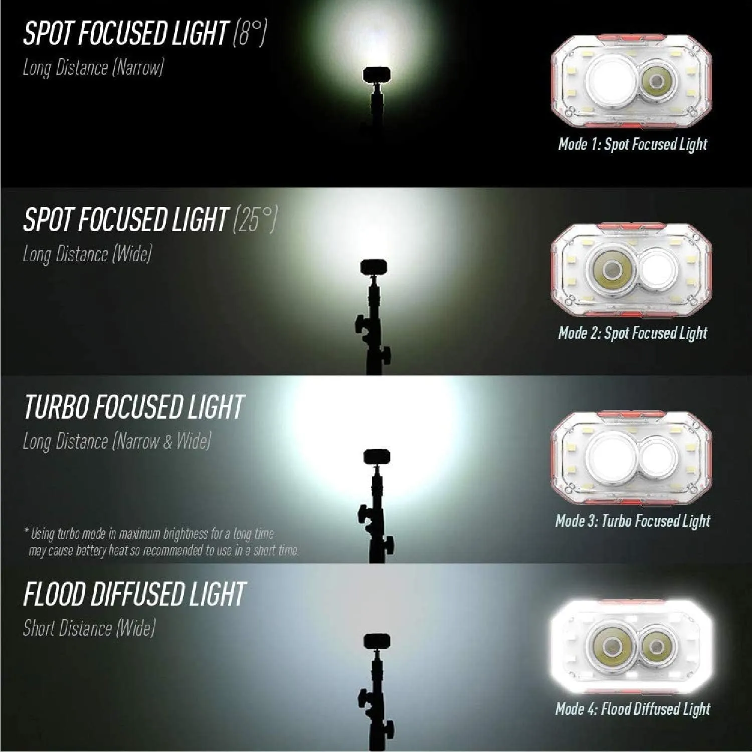 Claymore Heady  (Tan) - Rechargeable LED Headlamp Flashlight, Lightweight for Camping, Running, Hiking, Emergency & Industrial Use. Waterproof, USB-C Charging, Up to 70 Hours Battery Life.