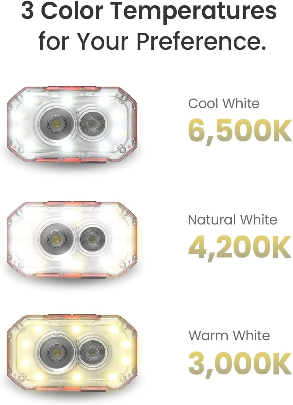Claymore Heady  (Tan) - Rechargeable LED Headlamp Flashlight, Lightweight for Camping, Running, Hiking, Emergency & Industrial Use. Waterproof, USB-C Charging, Up to 70 Hours Battery Life.