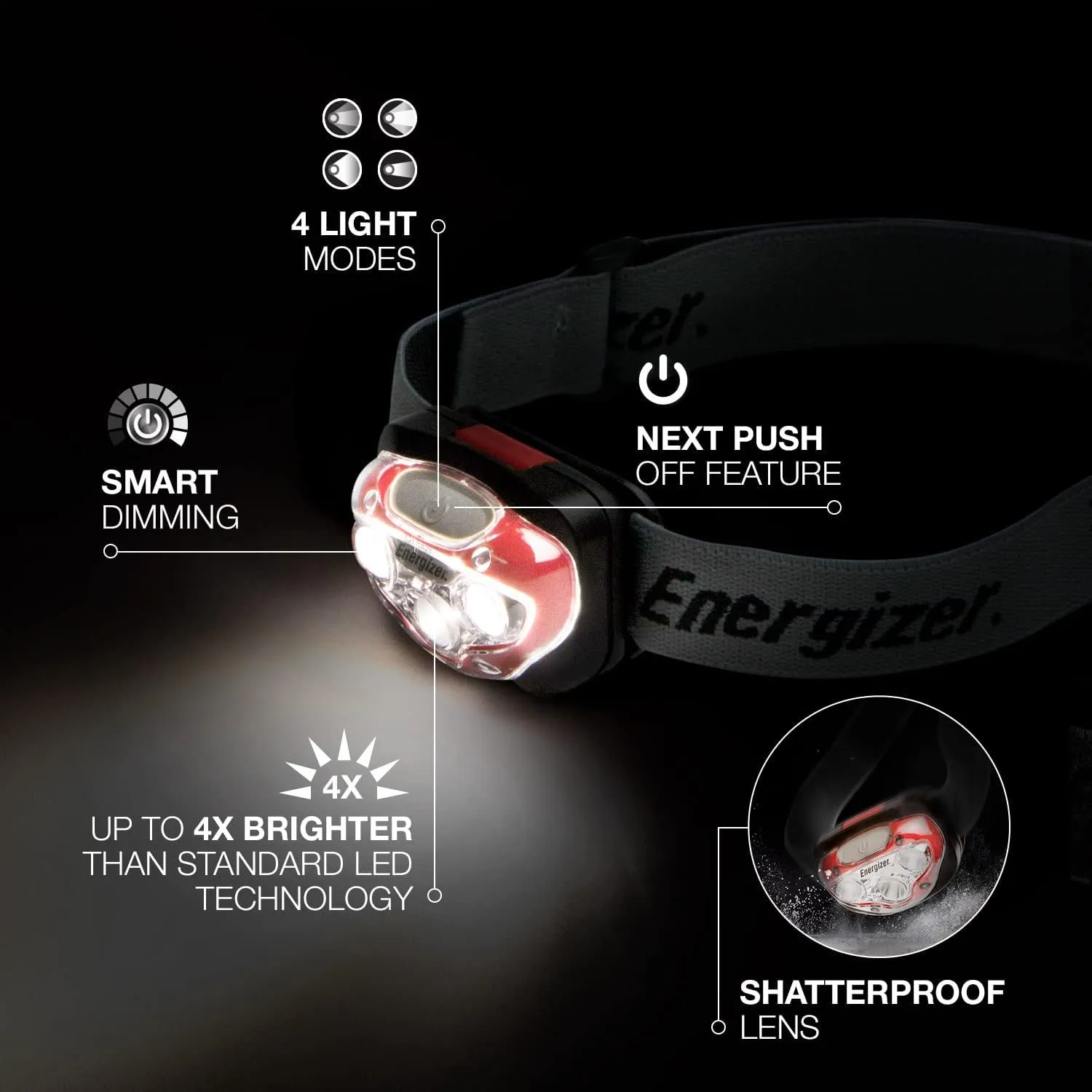 Energizer Industrial Headlamp, Water Resistant Bright LED Headlamp for Hard Hat, Durable Work Light, Batteries Included, Pack of 1