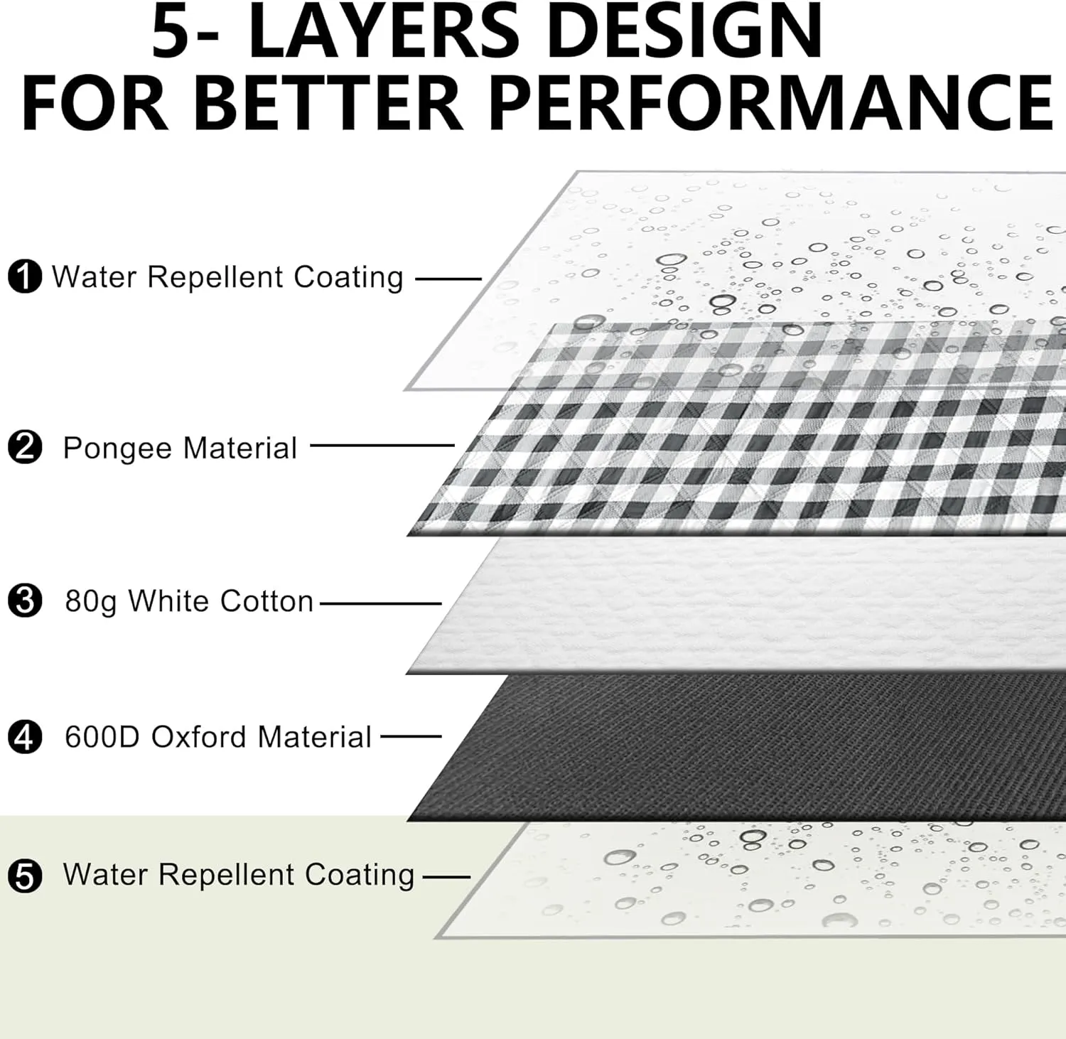 Extra Large Outdoor Picnic Blankets 60"×80", Beach Blanket Waterproof Foldable Sandproof, Picnic Mat Washable Portable for Camping, Park, Hiking (Thickened, Blue and White)
