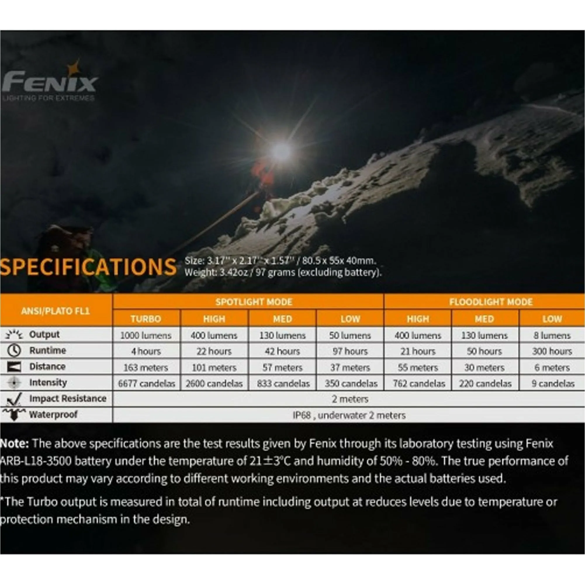 Fenix HM65R 1400 Lumen Rechargeable Headlamp
