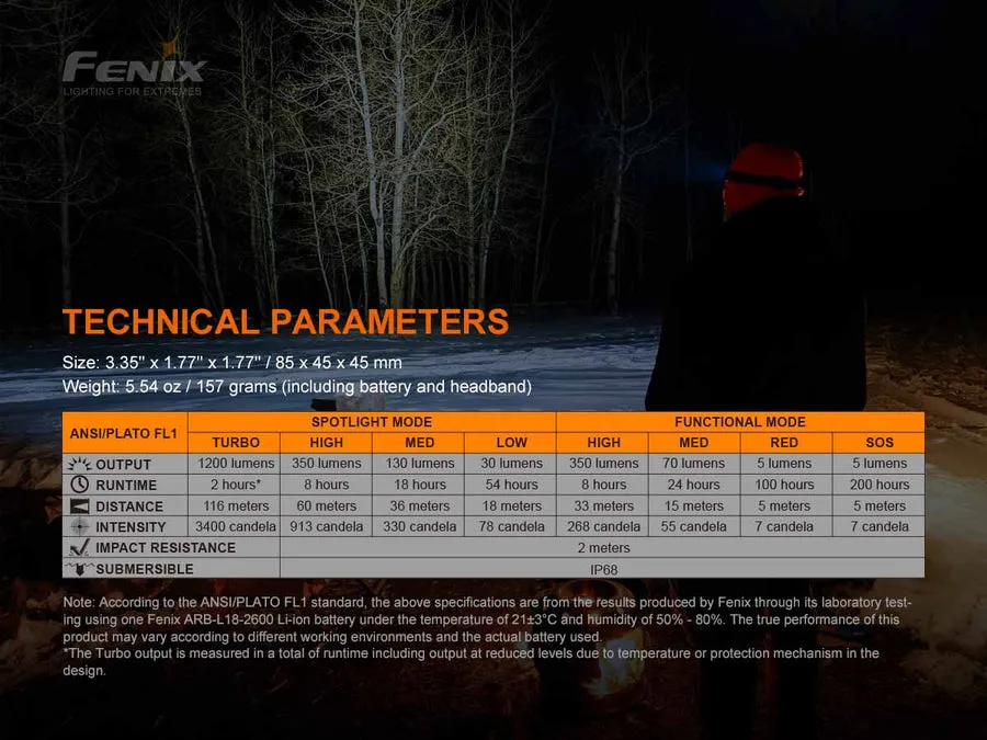 Fenix Rechargeable Headlamp HM60R