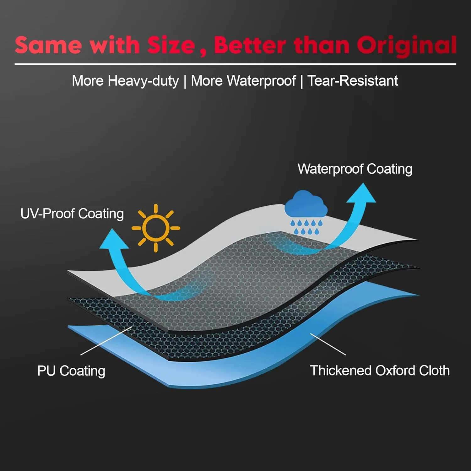 Fire Pit Cover Rectangular 48 Inch - Outdoor Fire Table Cover Rectangle Heavy Duty & Waterproof, 600D Patio Propane Gas Firepit Cover Rectangular Fade & Weather Resistant - 48 x 28 x 24 Inch