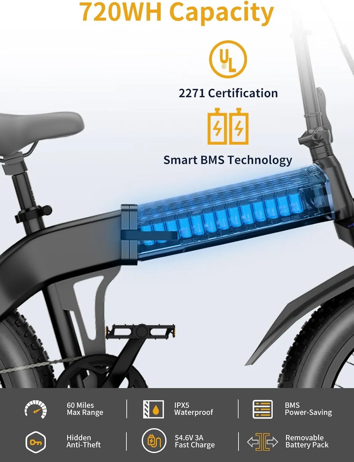 Folding Electric Bike for Adults 1500W Peak Motor, 28MPH 60 Miles,720WH Battery 20" x 4.0" Fat Tire Foldable Ebike Commute with NFC/Anti-Theft/Hydraulic Brakes,UL Certified Electric Bicycle