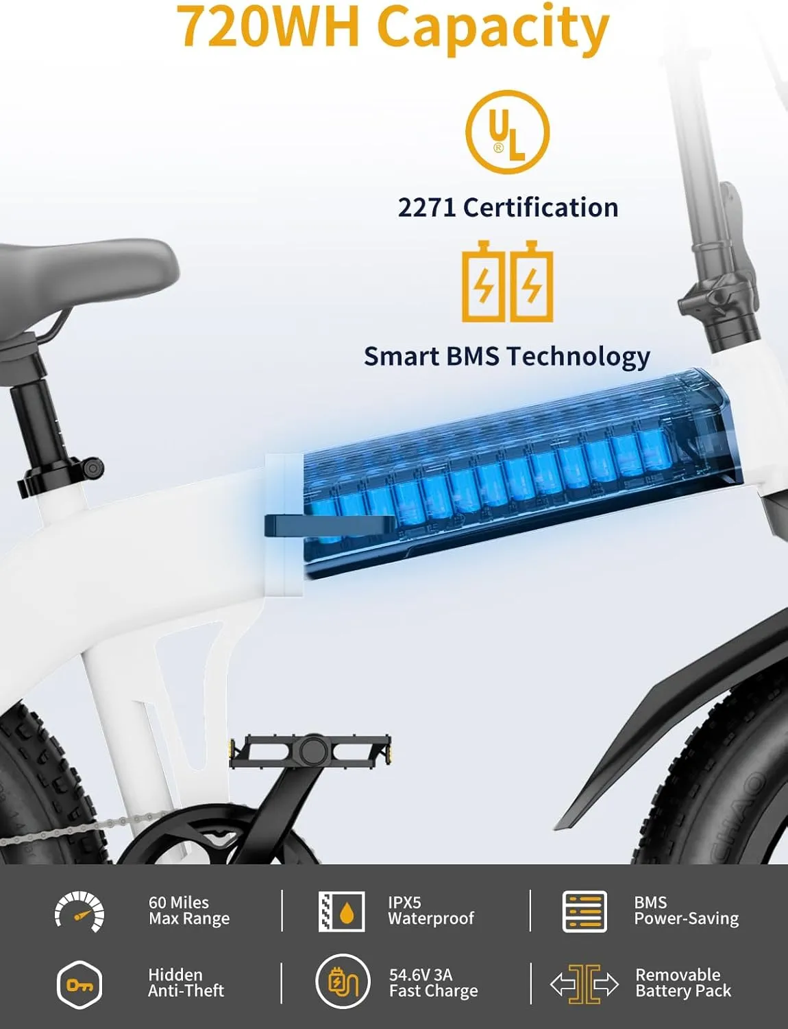 Folding Electric Bike for Adults 1500W Peak Motor, 28MPH 60 Miles,720WH Battery 20" x 4.0" Fat Tire Foldable Ebike Commute with NFC/Anti-Theft/Hydraulic Brakes,UL Certified Electric Bicycle