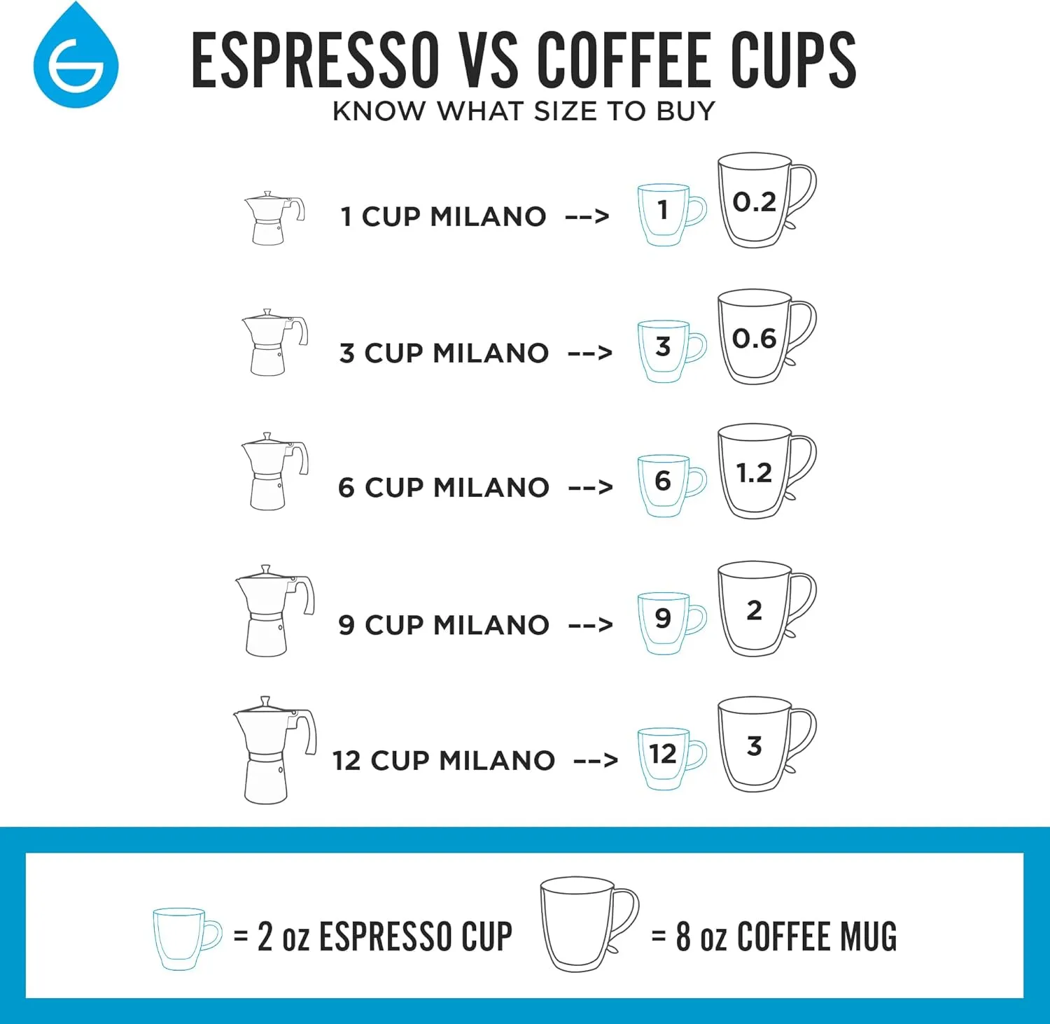 GROSCHE Milano Moka Pot | Stovetop Espresso Percolator & Coffee Maker – Portable, Ideal for Home and Camping