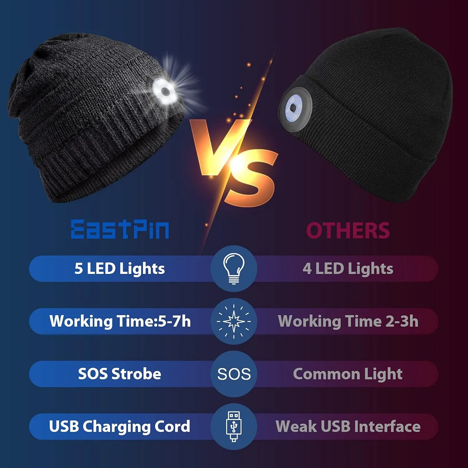 HIGHEVER LED Beanie Hat with Light: Christmas Stocking Stuffers for Men Adult Winter Gift