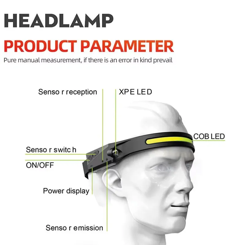 Induction Headlamp – USB Rechargeable with 5 Lighting Modes