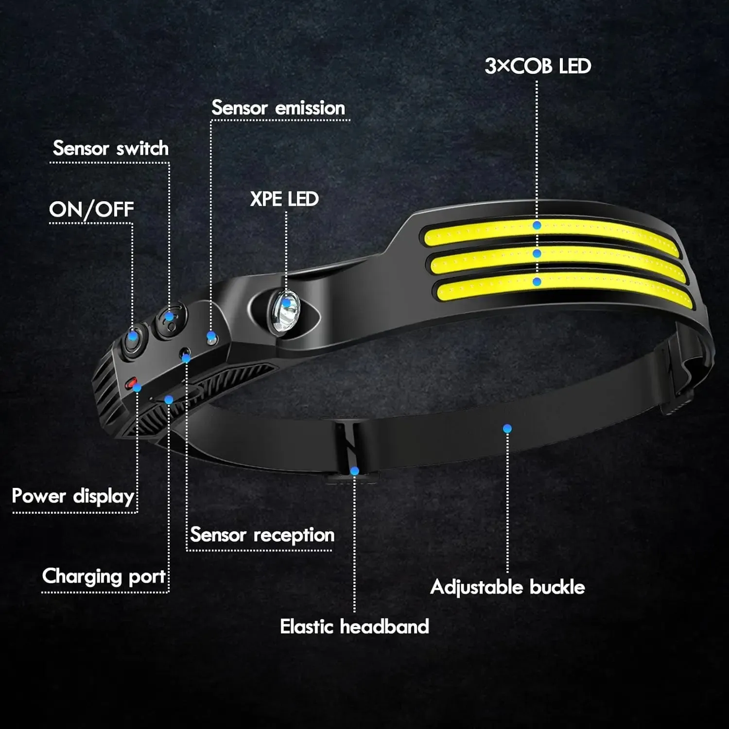 LED Headlamp with Induction Sensor, 10W USB Rechargeable, 180° Beam Angle, Waterproof Head Flashlight for Outdoor Camping and Fishing