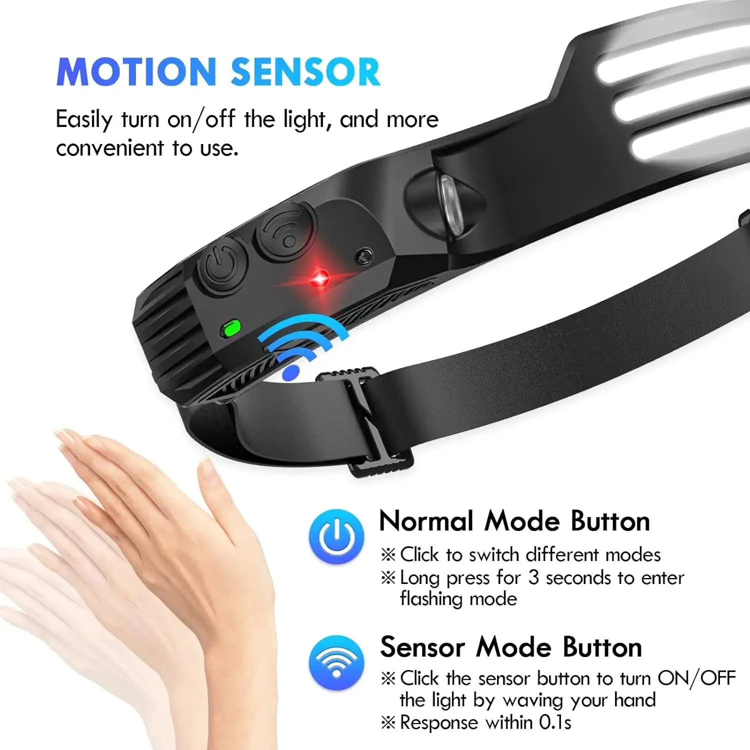 LED Headlamp with Induction Sensor, 10W USB Rechargeable, 180° Beam Angle, Waterproof Head Flashlight for Outdoor Camping and Fishing