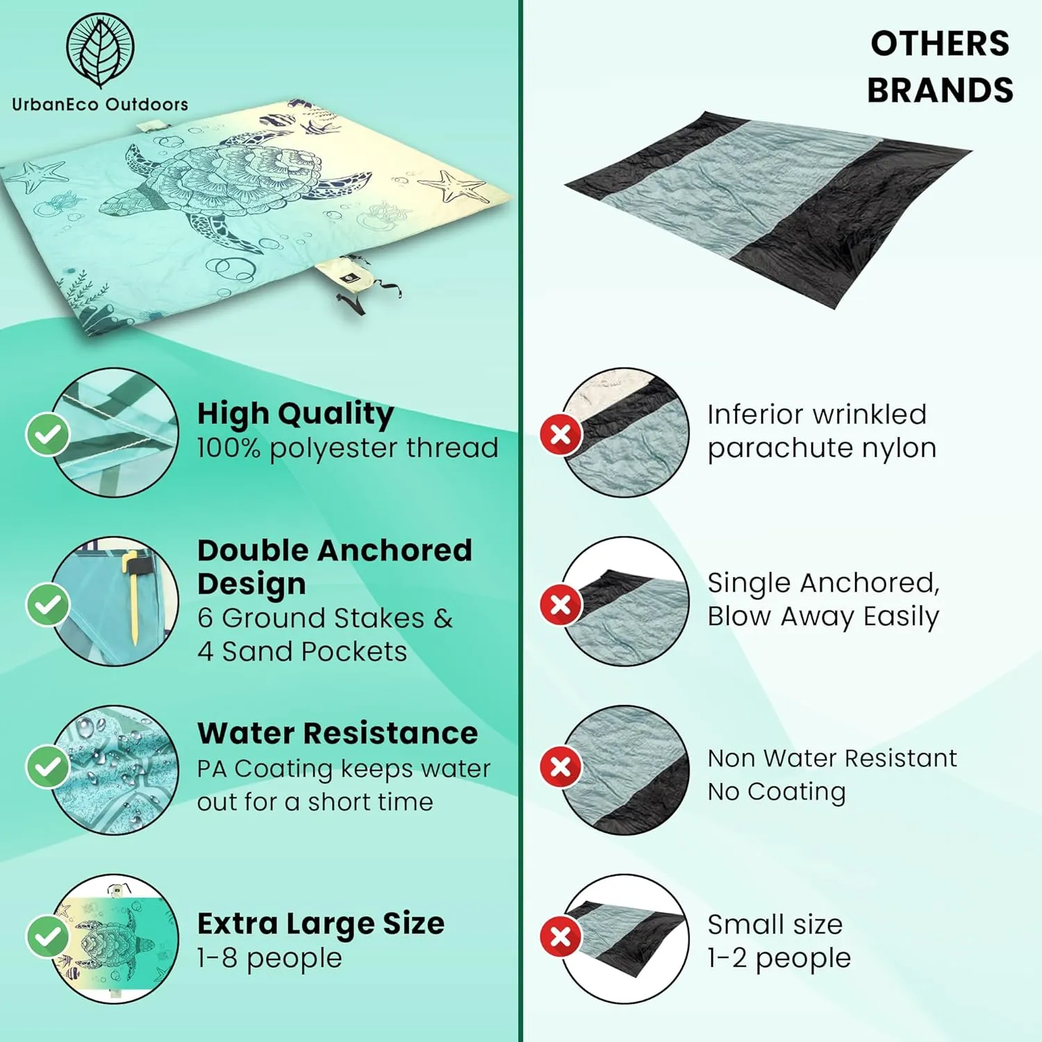 Lightweight Beach Blanket - Oversized 107" x 77" - Waterproof Sandproof - Double Anchored for Fun Leisure Beach Blanket - with Stake and Pouch - Durable Sand Beach Mat