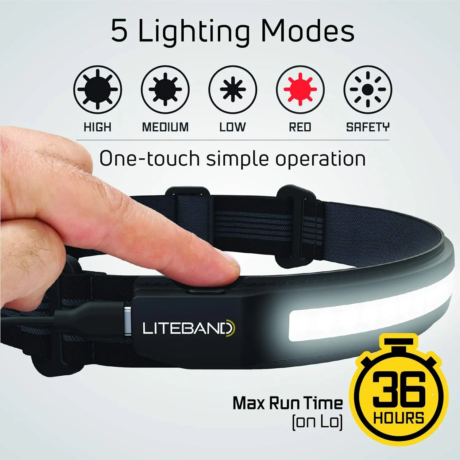 Liteband ACTIV 400 Wide-Beam LED Headlamp - 210° Illumination, 400 Lumens, Lightweight, Weatherproof, Rechargeable, USB-C, Red LED Mode - Camping, Running, Hiking, Fits Hard Hats, LBA400-L18O, Ocean