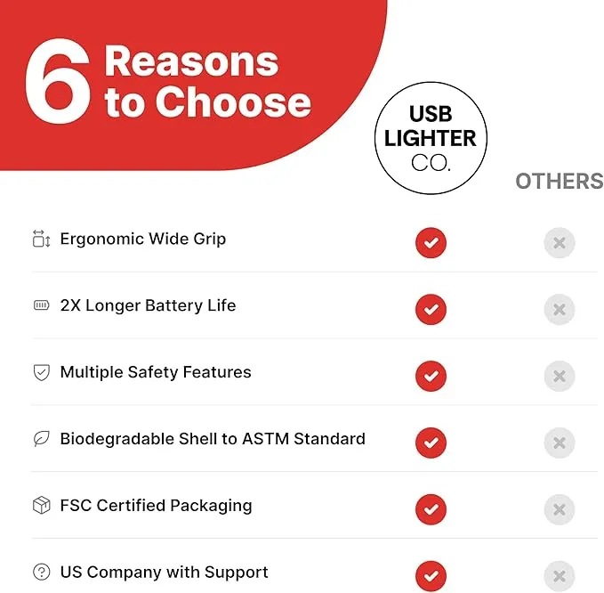 LT by USB Lighter Co - Windproof Rechargeable Electric Plasma arc Lighter in eco-Friendly Long Biodegradable Portable Enclosure Ideal for Candles, Camping, Grilling, Holidays, and Parties.