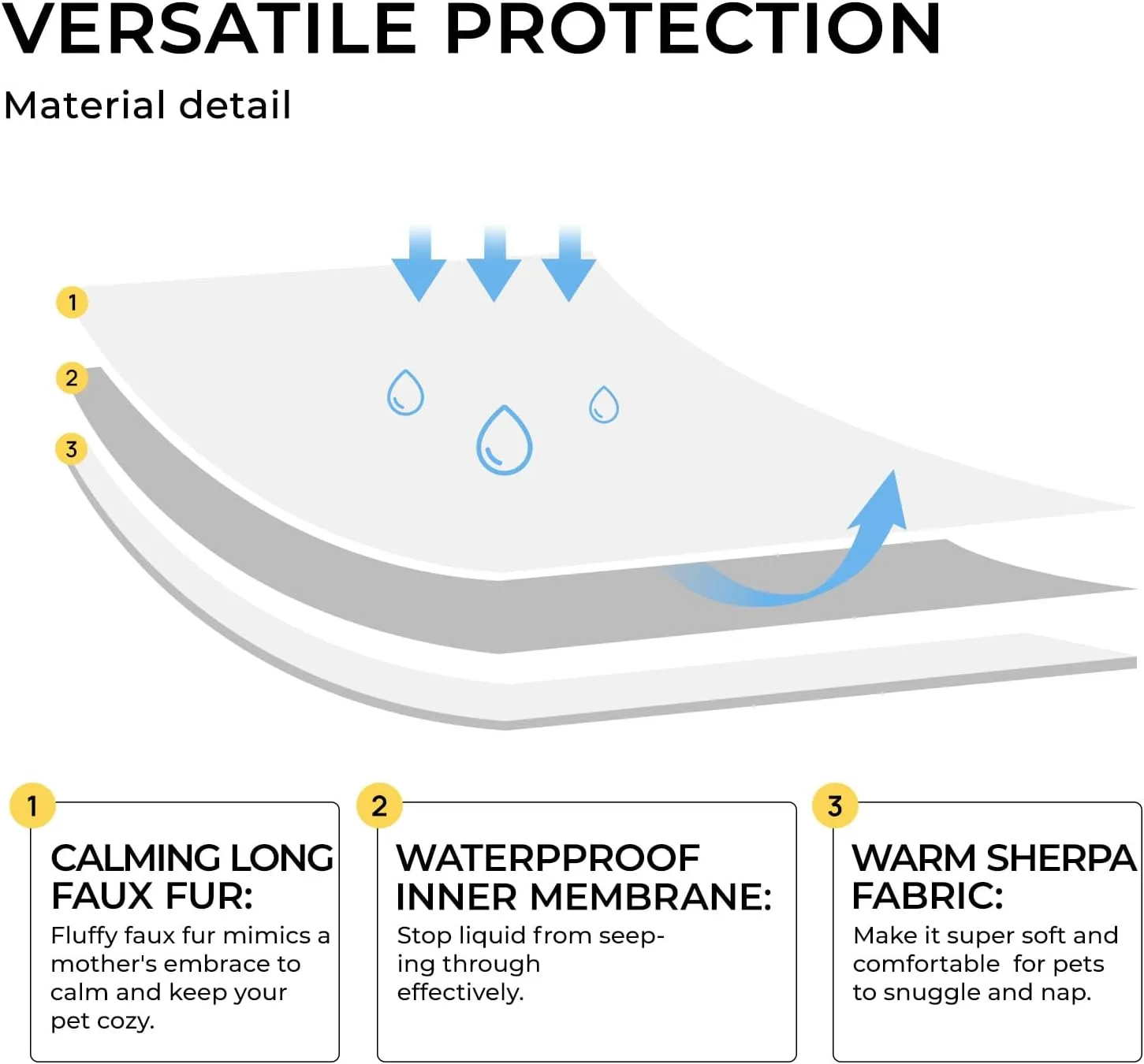 Luciphia Large Waterproof Dog Blanket for Pet Washable Liquid Proof Furniture Protector Shaggy Plush Calming Long Faux Fur Bed Cover for Couch Calming Cat Blankets for Medium, Tie-dye Grey, 60" x 80"