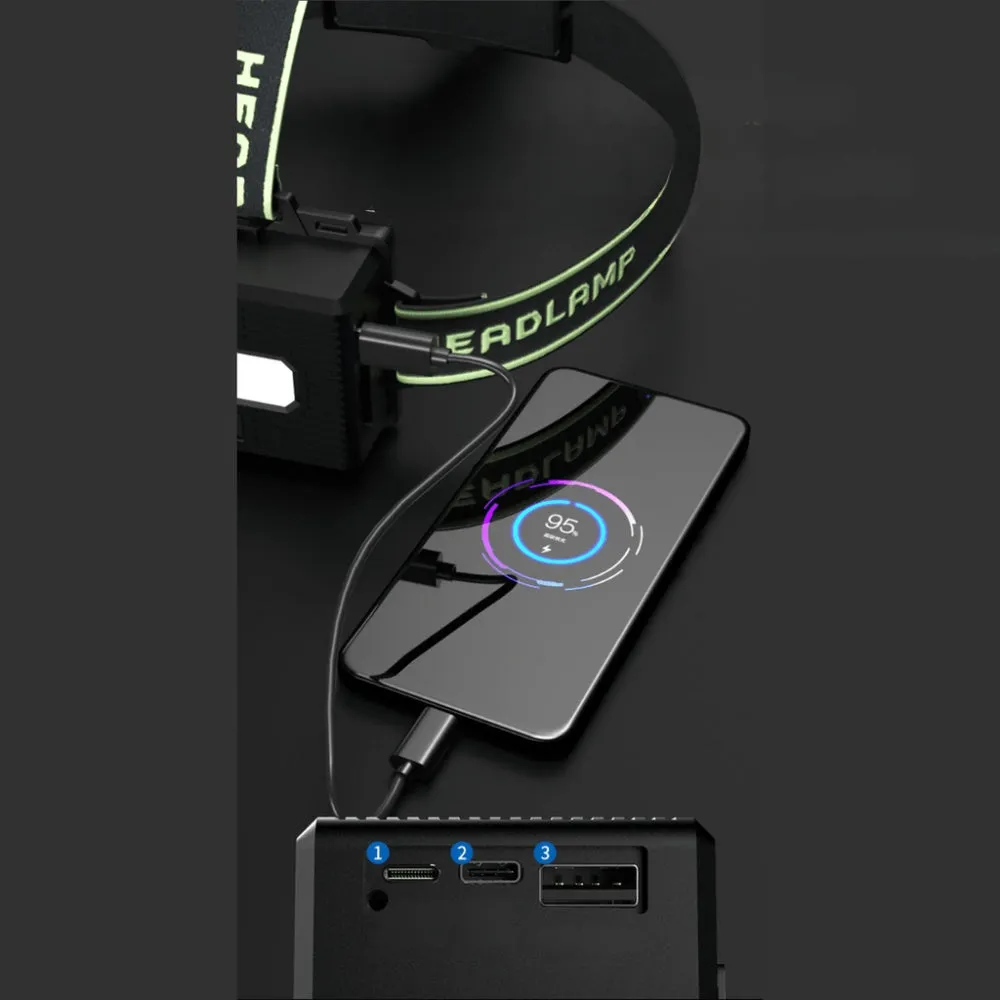 LumaTrek - Rechargeable Multi-Mode Headlamp for Adventure and Safety
