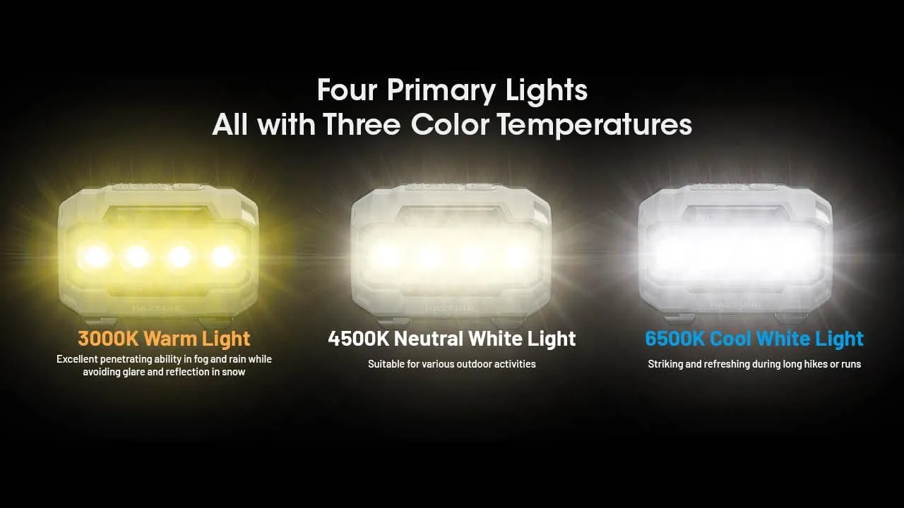Nitecore HA23 UHE 600 Lumen Camping Headlamp, Lightweight, Bright with 3X AAA Batteries Multiple Color Temperatures, Red Light Sticker (Blue)