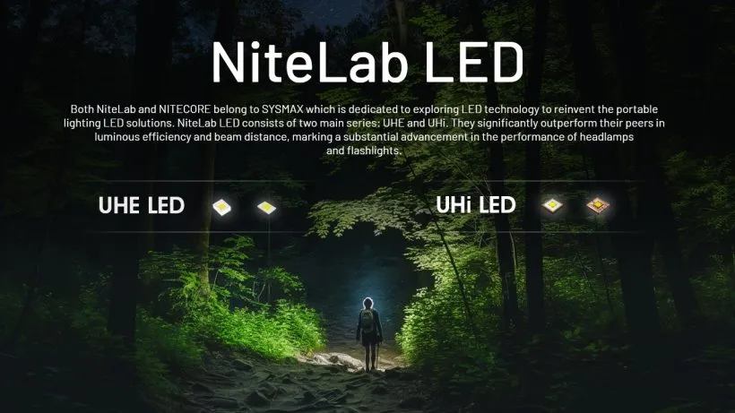 Nitecore NU20 Classic 360 Lumens Ultralight Headlamp