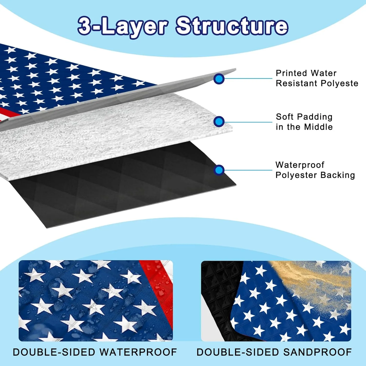 Poedist Extra Large Picnic Blanket Waterproof,80"x 80"Foldable Machine Washable Beach Blanket,Outdoor Blanket for 6-8 Adults,Suitable for Indoor Crawling,Park Beach,Camping,Hiking,Family Travel(Flag)