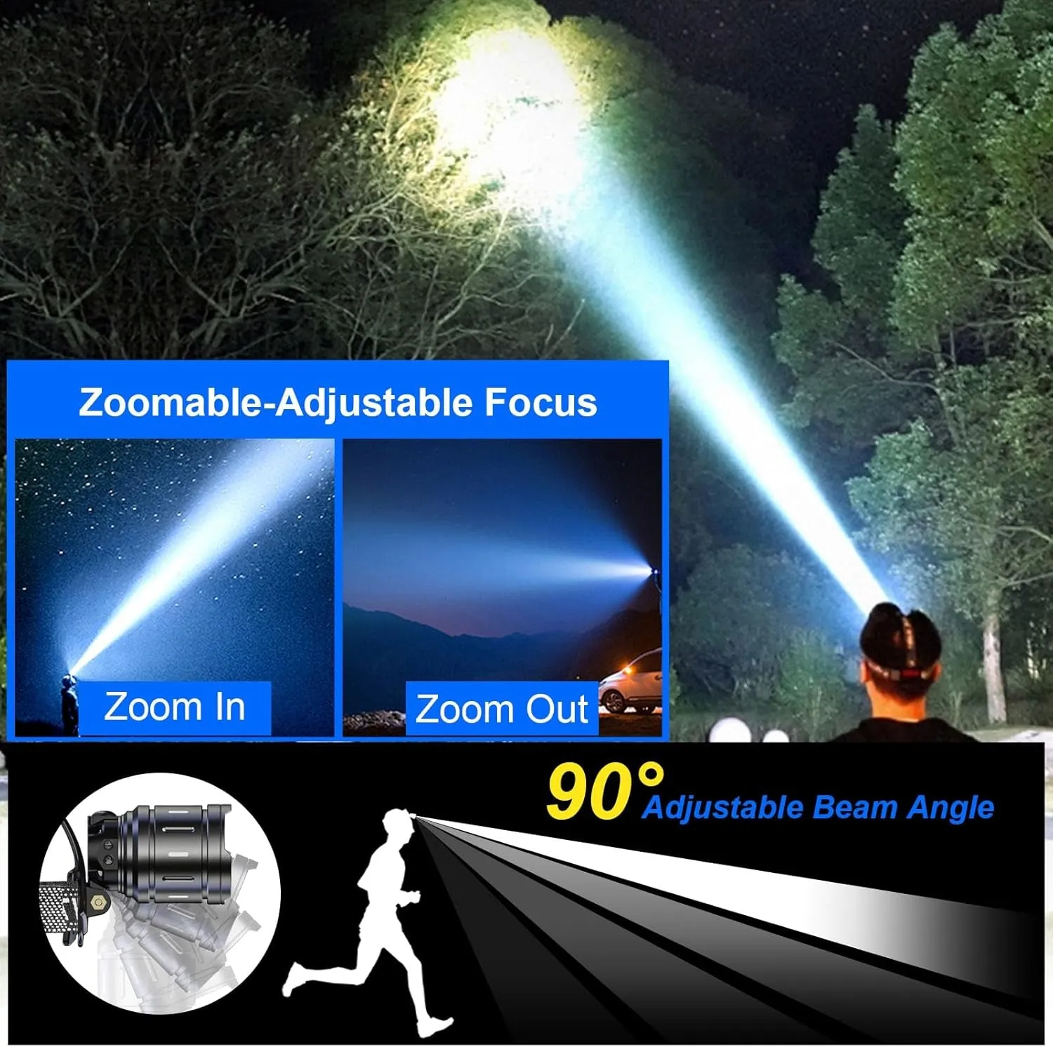 Rechargeable 20,000 Lumens Headlamp - 1500m Long Beam, Zoomable LED with Sensor, Power Display & IPX6 Waterproof