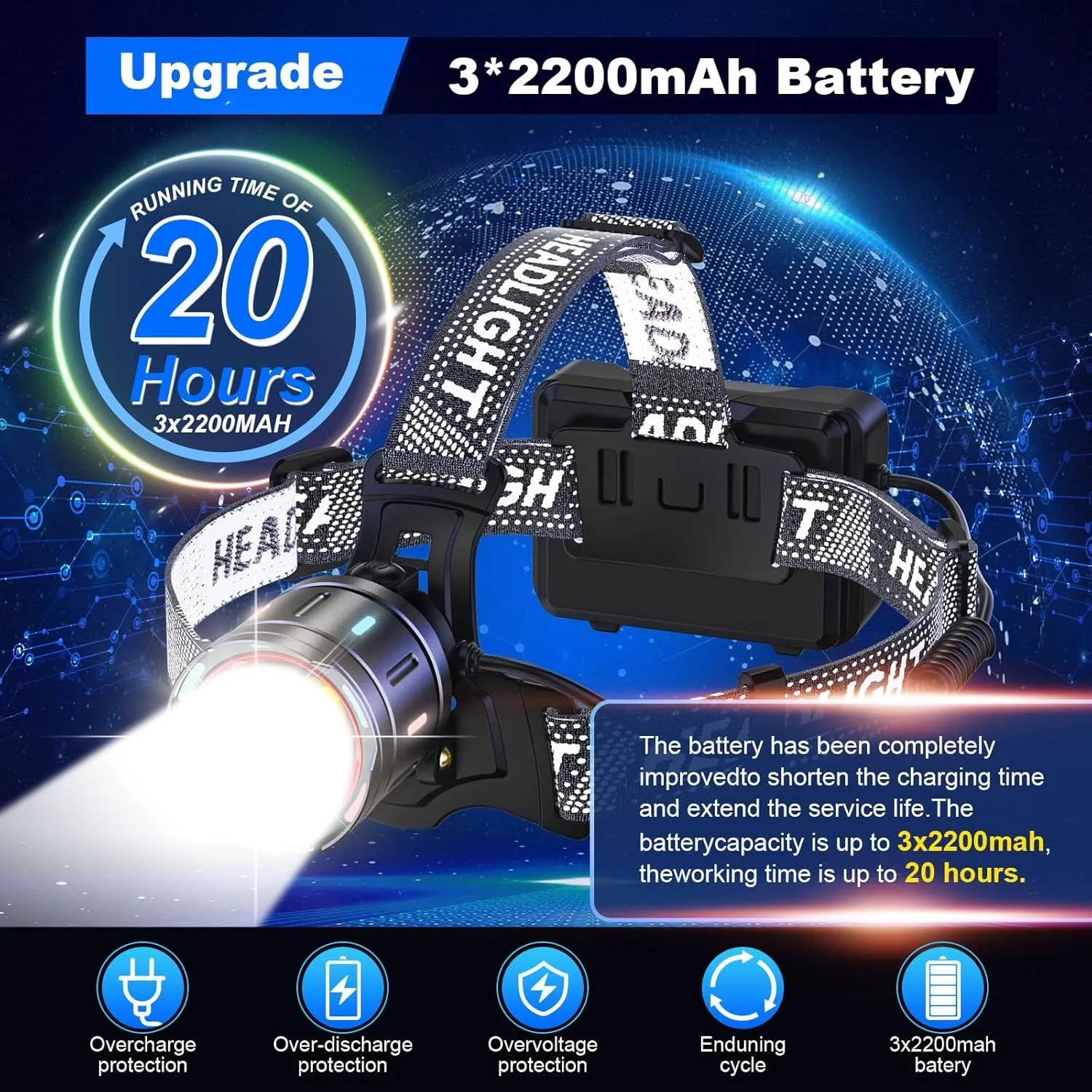Rechargeable 20,000 Lumens Headlamp - 1500m Long Beam, Zoomable LED with Sensor, Power Display & IPX6 Waterproof