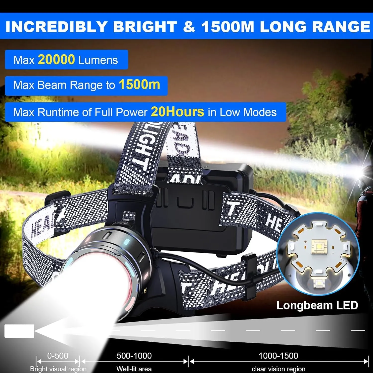 Rechargeable 20,000 Lumens Headlamp - 1500m Long Beam, Zoomable LED with Sensor, Power Display & IPX6 Waterproof