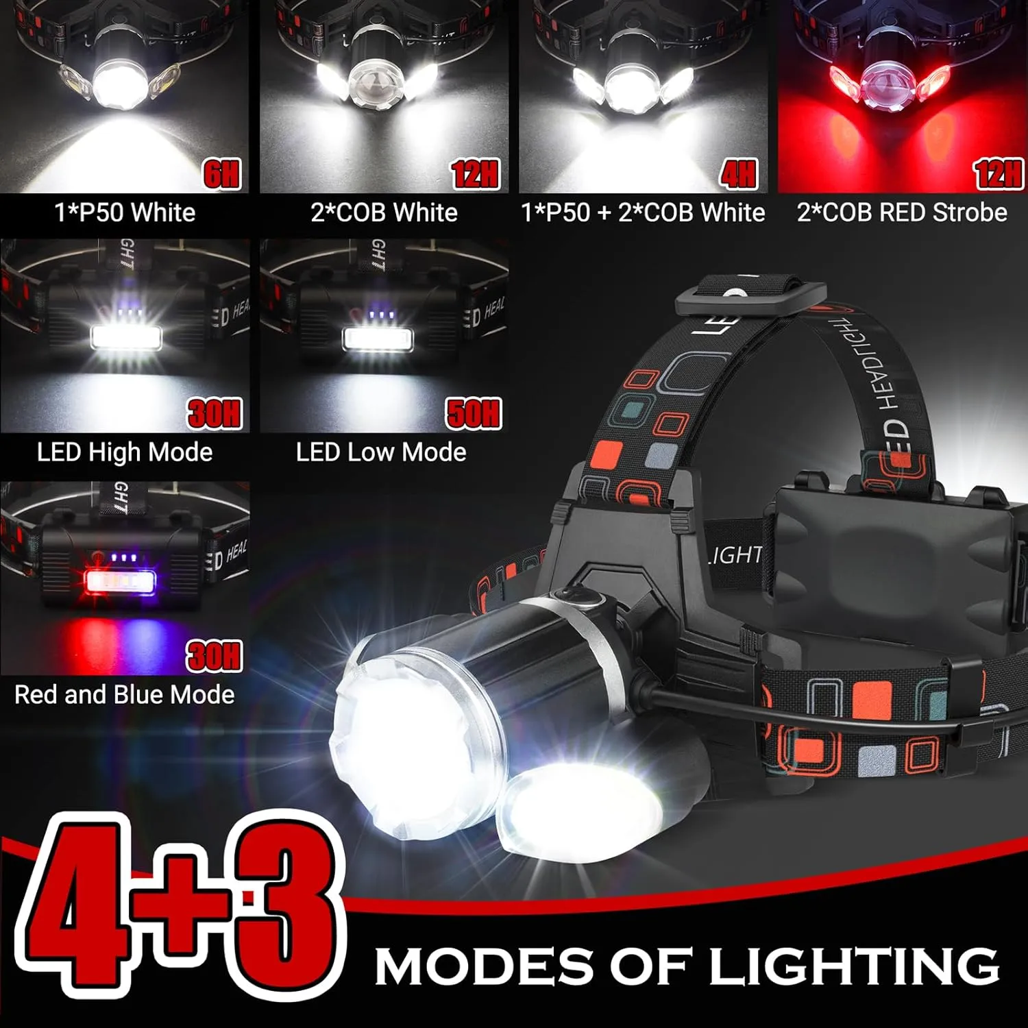 Rechargeable Headlamp, 1500 Lumen Head Lamp, Super Bright LED Head Light Camping Accessories with Red Light, 4 Modes USB Recharge Flashlight, Waterproof Headlight Camping Gear for Adults