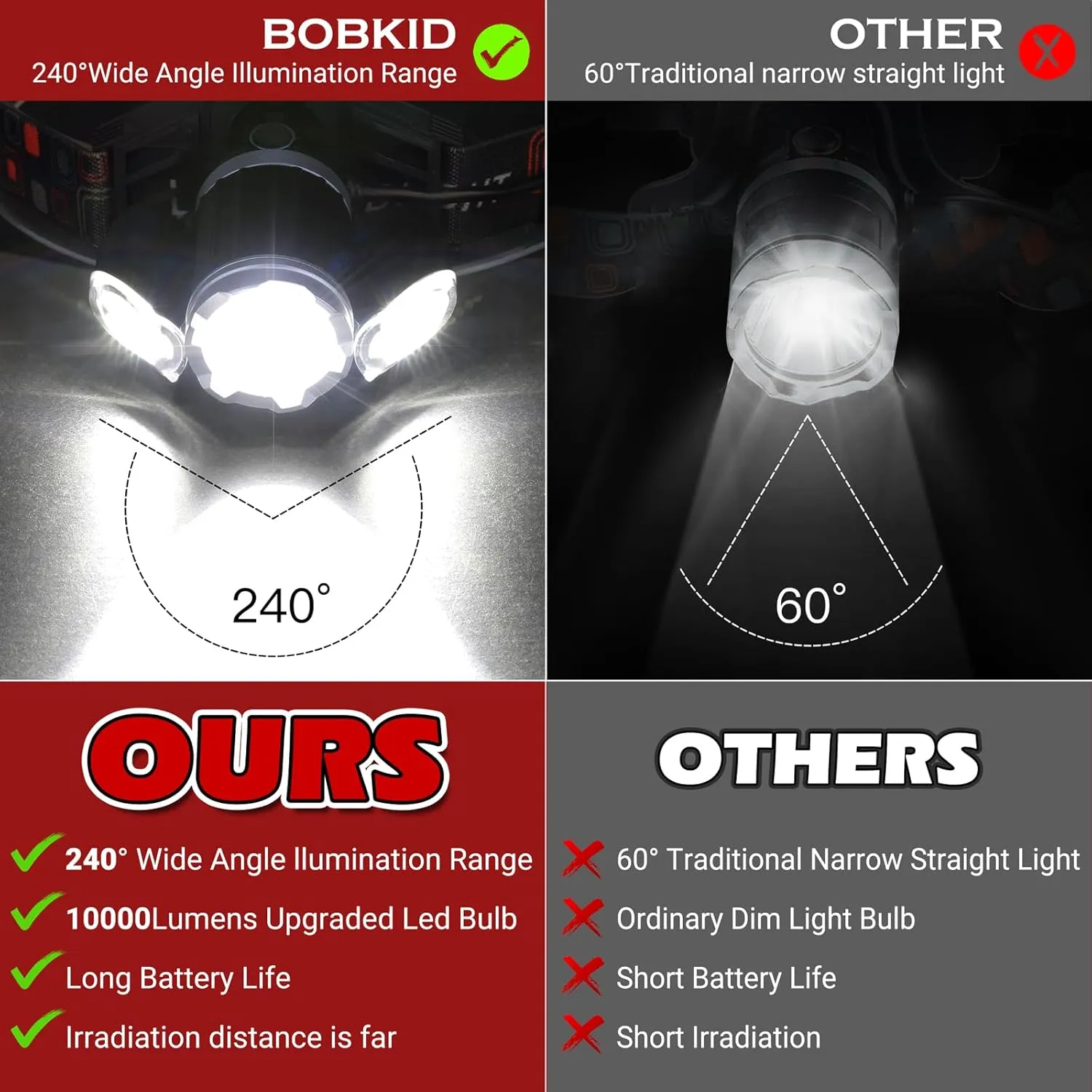 Rechargeable Headlamp, 1500 Lumen Head Lamp, Super Bright LED Head Light Camping Accessories with Red Light, 4 Modes USB Recharge Flashlight, Waterproof Headlight Camping Gear for Adults