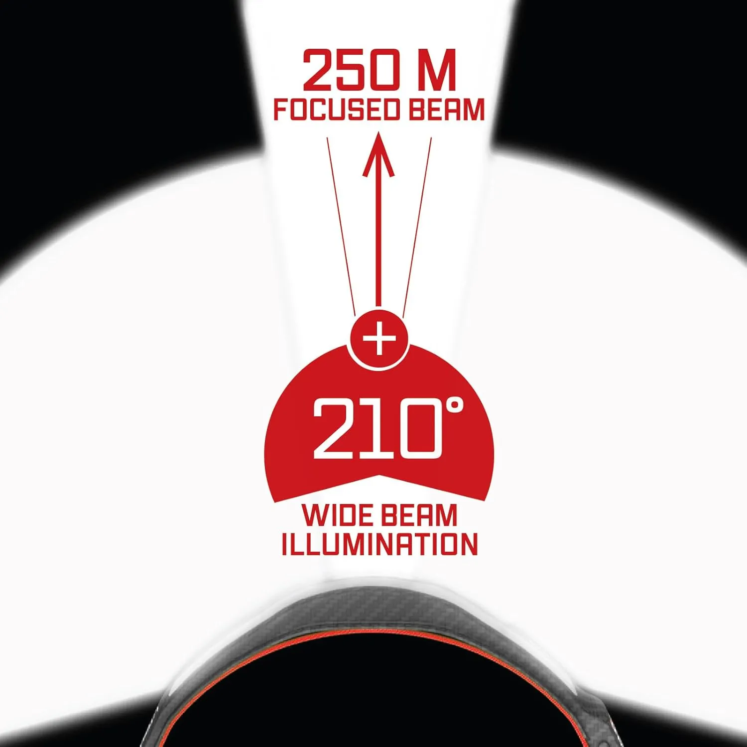 Rechargeable LED Headlamp - Liteband PRO 2500 Lumens Super Bright Head Lamp, Powerful Battery Powered Tactical Headlamps, Camping, Running, Hard Hat Light, Best Rated Forehead Flashlight, Red
