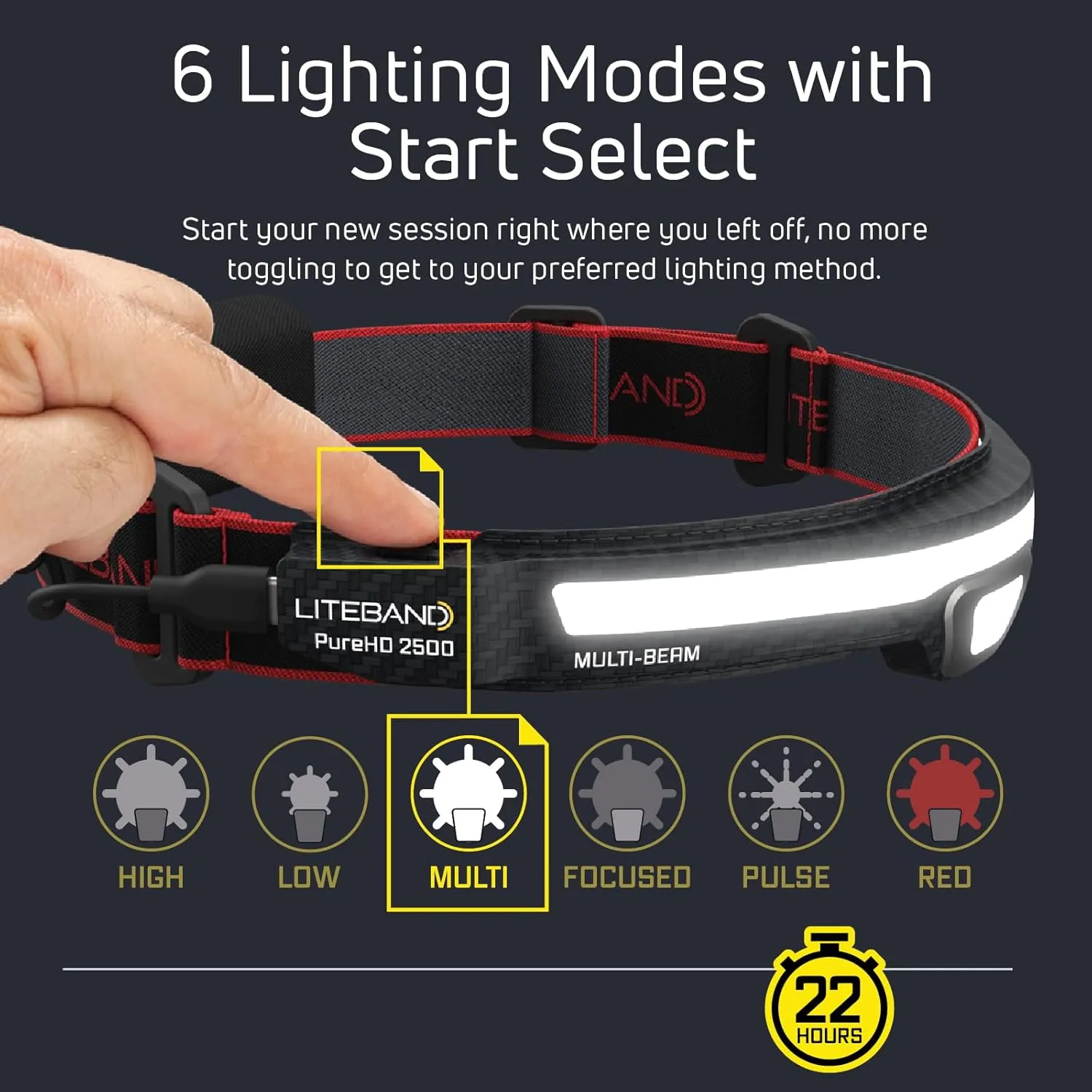Rechargeable LED Headlamp - Liteband PRO 2500 Lumens Super Bright Head Lamp, Powerful Battery Powered Tactical Headlamps, Camping, Running, Hard Hat Light, Best Rated Forehead Flashlight, Red