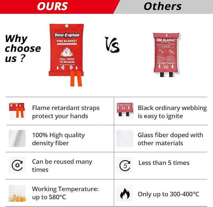 SecuCaptain Emergency Fire Blanket for Home and Kitchen - 8 Pack 40"x40" Flame Suppression Fiberglass Fire Blankets for House Camping Car Office Warehouse Emergency Survival Safety