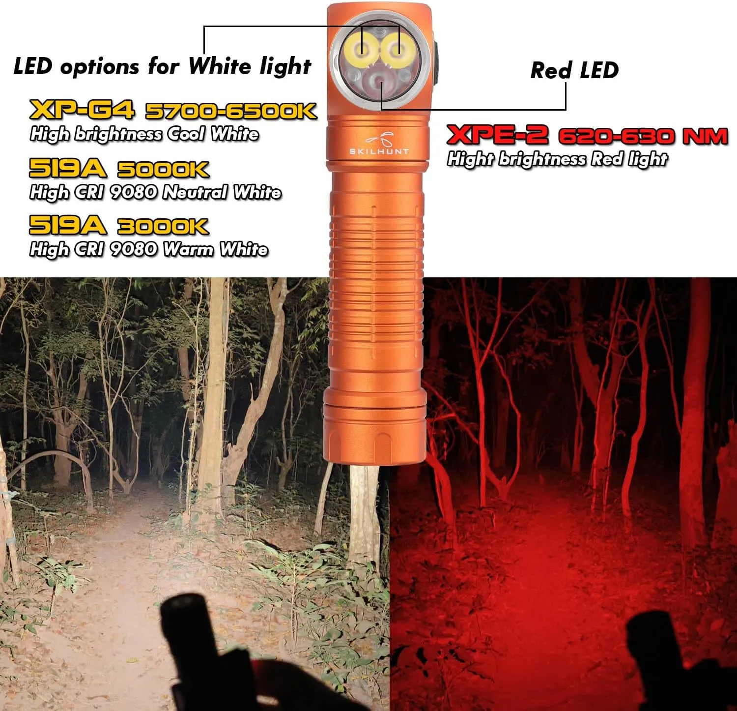 SKTE H200 Headlamp Flashlight,1100 lumens USB Magnetic Rechargeable LED Headlamp,Hands-Free Reliable Angle Ligh for Running Camping Hiking Caving (Orange, H200 Neutral whiteHigh CRI)