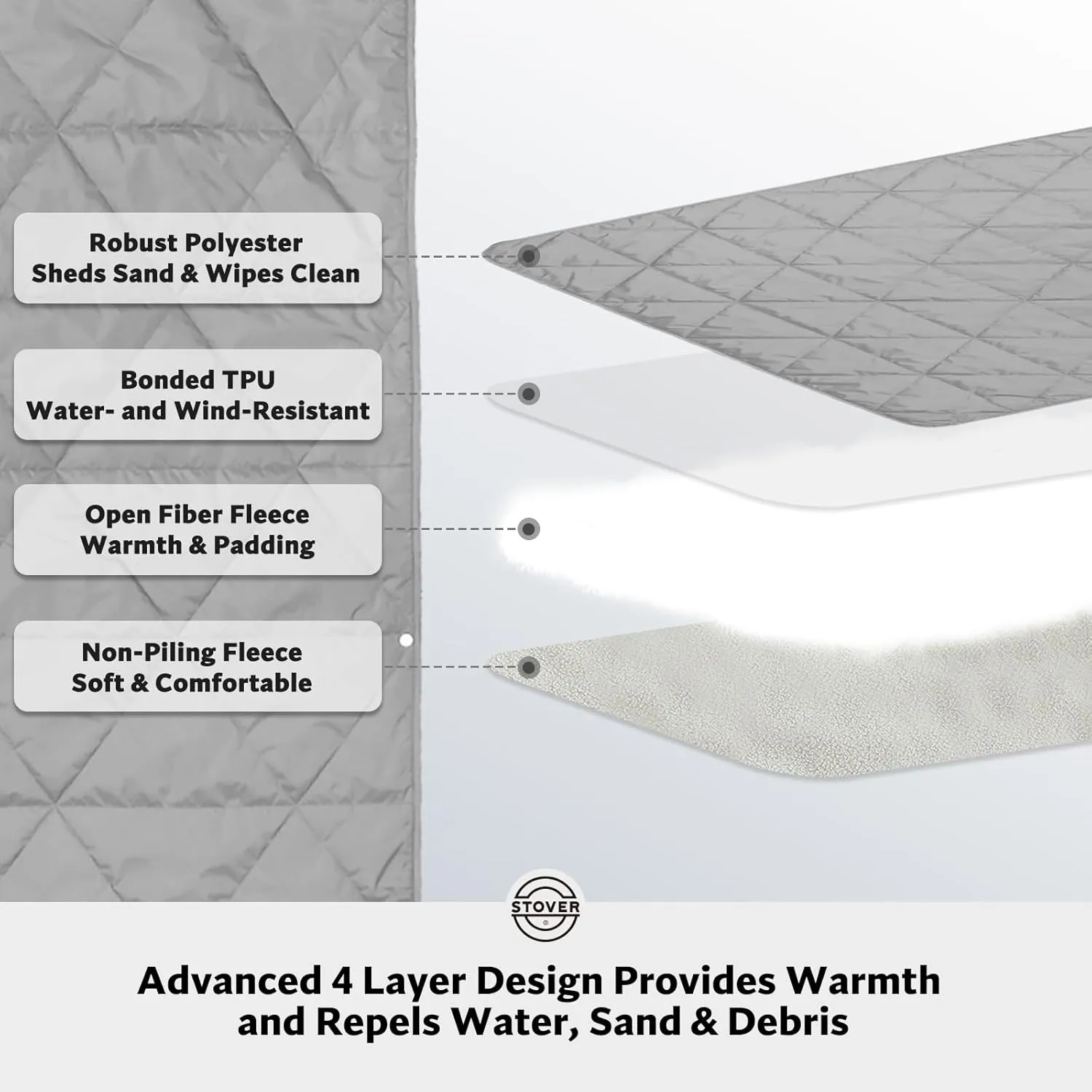 STOVER Outdoor Waterproof Fleece Travel Blanket for Camping, Picnics, Stadiums, Sports, The Beach– Warm, Windproof, Compact, Lightweight & Sand-Resistant (Gray)