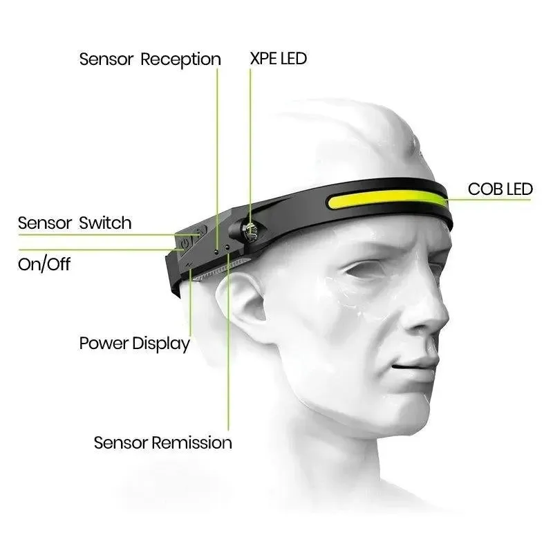 StripLight 230° NO.1 BEST-SELLING Headlamp PRO