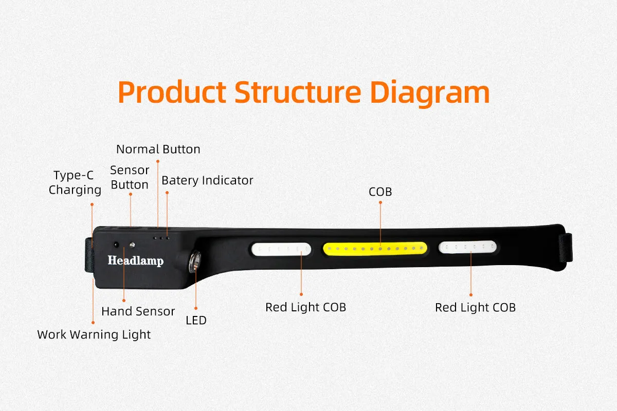 SuperFire H76 LED Headlamp: the perfect companion for all your outdoor adventures!