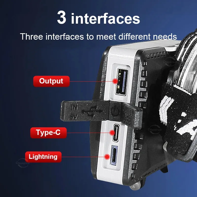 Ultra Powerful 800W LED Headlamp
