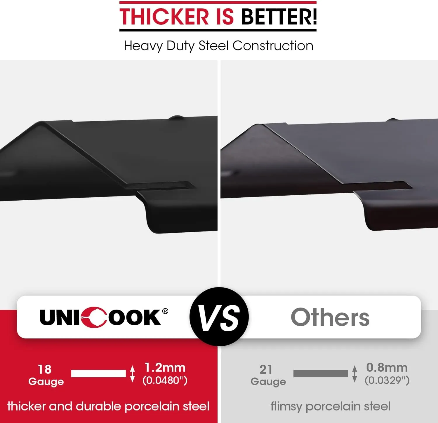 Unicook Adjustable Grill Burner Covers for Gas Grill, Porcelain Steel Heat Plate Shields, BBQ Heat Tents, Heavy Duty Flame Tamer, Barbecue Replacement Parts, Extends from 11.75" up to 21" L, 6 Pack