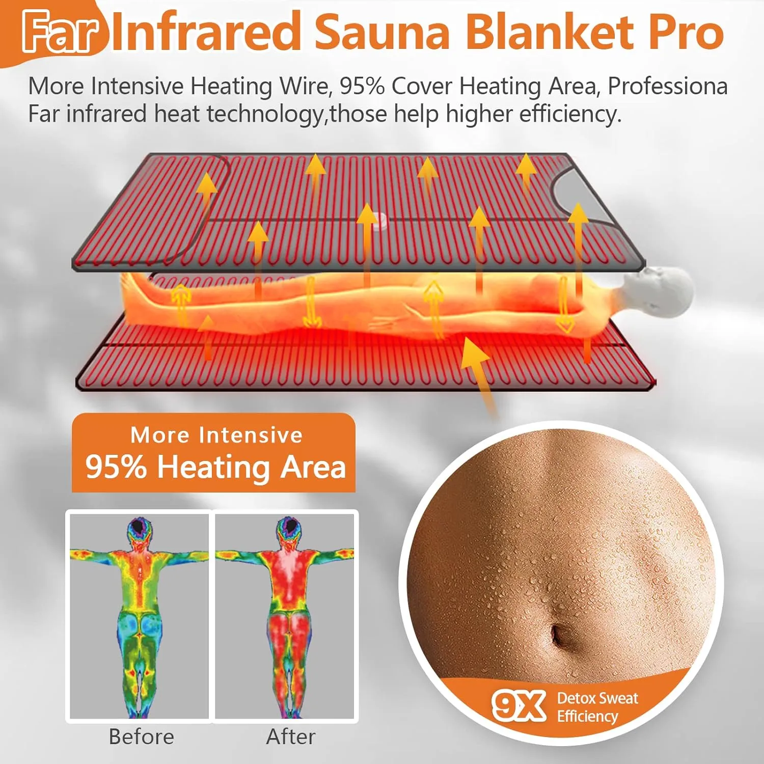UTK Infrared Sauna Blanket, Sauna Blanket for Detox, Sauna FIR Therapy, Natural Jade & Tourmaline Stone, 660mm Photon, Pain Relief, Sweat Fast, Home SPA, Full-Size Body Blanket, 50 Plastic Wrap