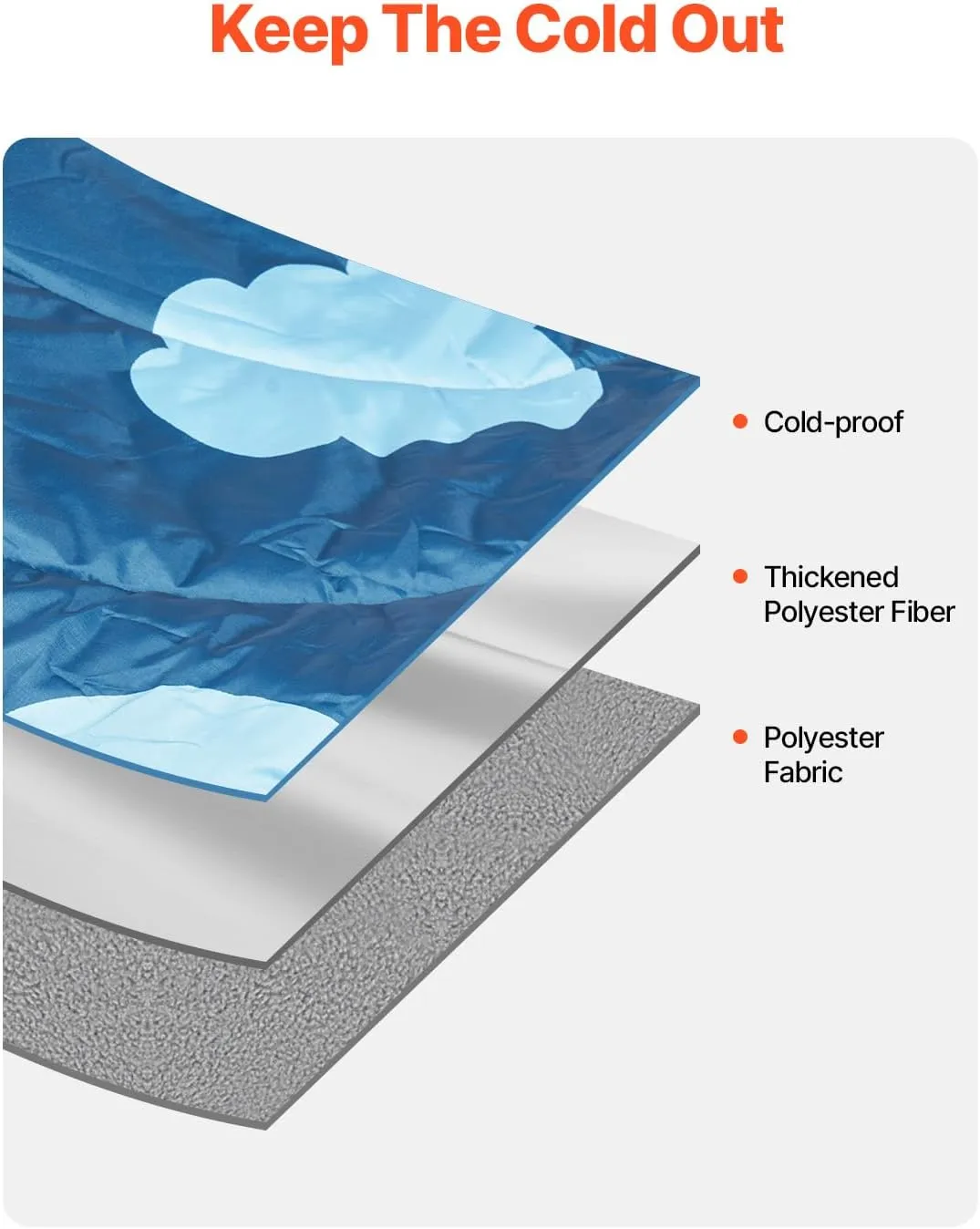 VEVOR Camping Blanket, Large Warm Wearable Stadium Blanket, Waterproof & Windproof, Polyester Fiber, Flame Retardant, Great for Outdoors, Picnics, Hiking, Sports Events, Travel, 75" x 52", Printed