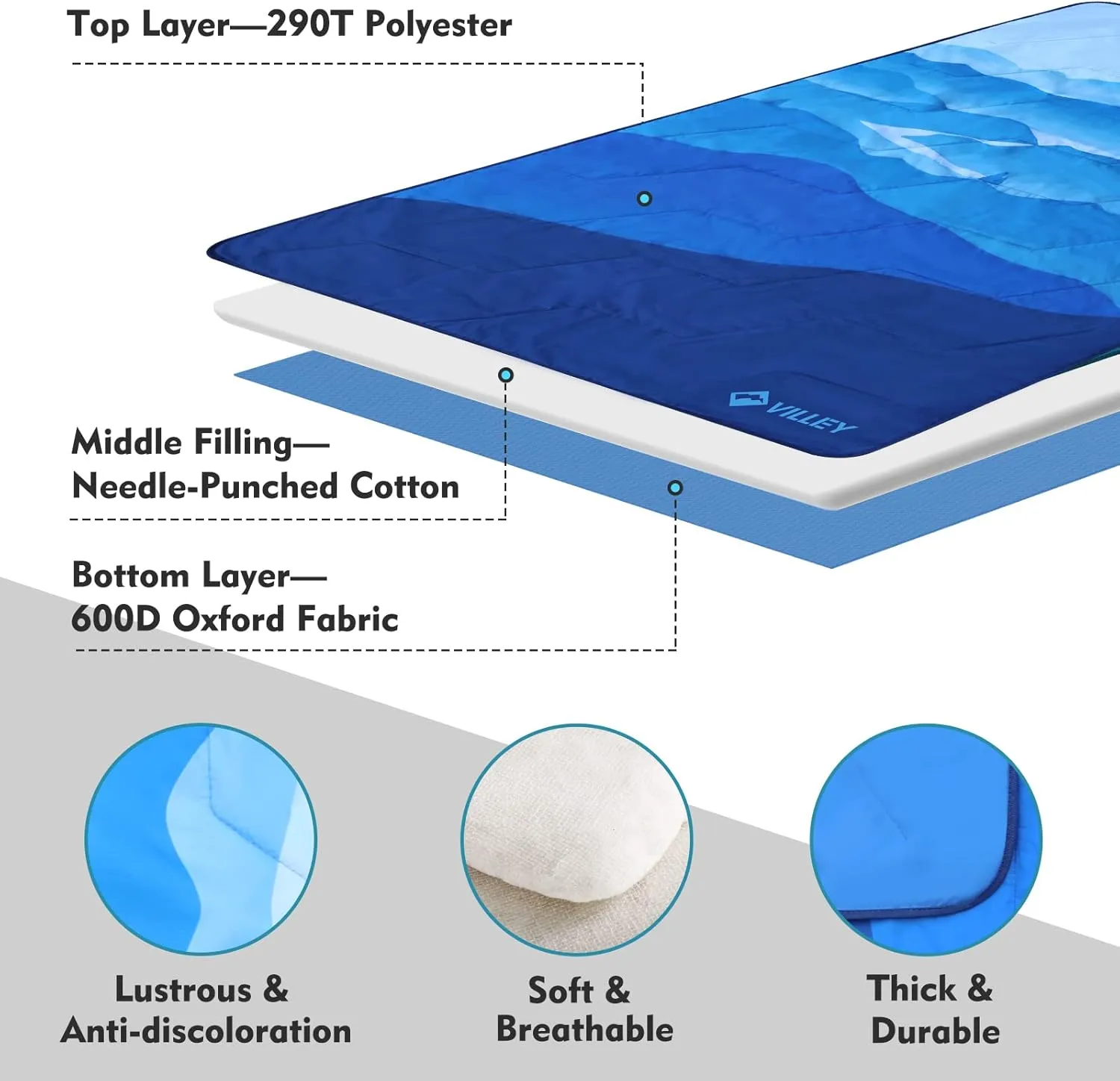 VILLEY Picnic Blanket, 3-Layer Camping Blanket 52"x75", Machine Washable, Water Repellent and Sandproof, Packable and Portable for Camping, Travel, Park, Beach and Indoor Use
