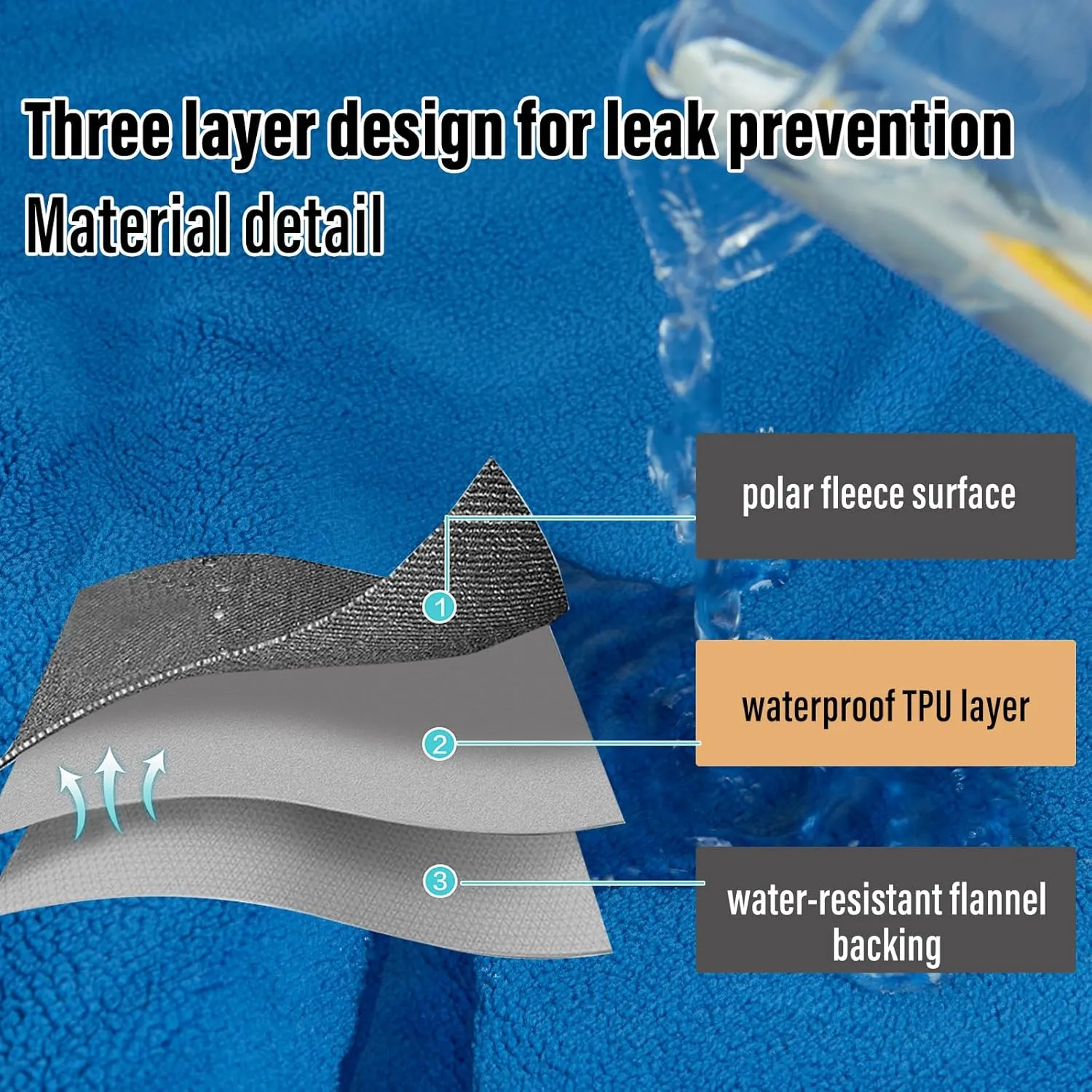 Waterproof Blanket for Bed, 80"x90" Leak-Proof Design, Reversible & Washable King Size Waterproof Blanket, Large Water Resistant Blankets, Reusable (Blue/Warm White)