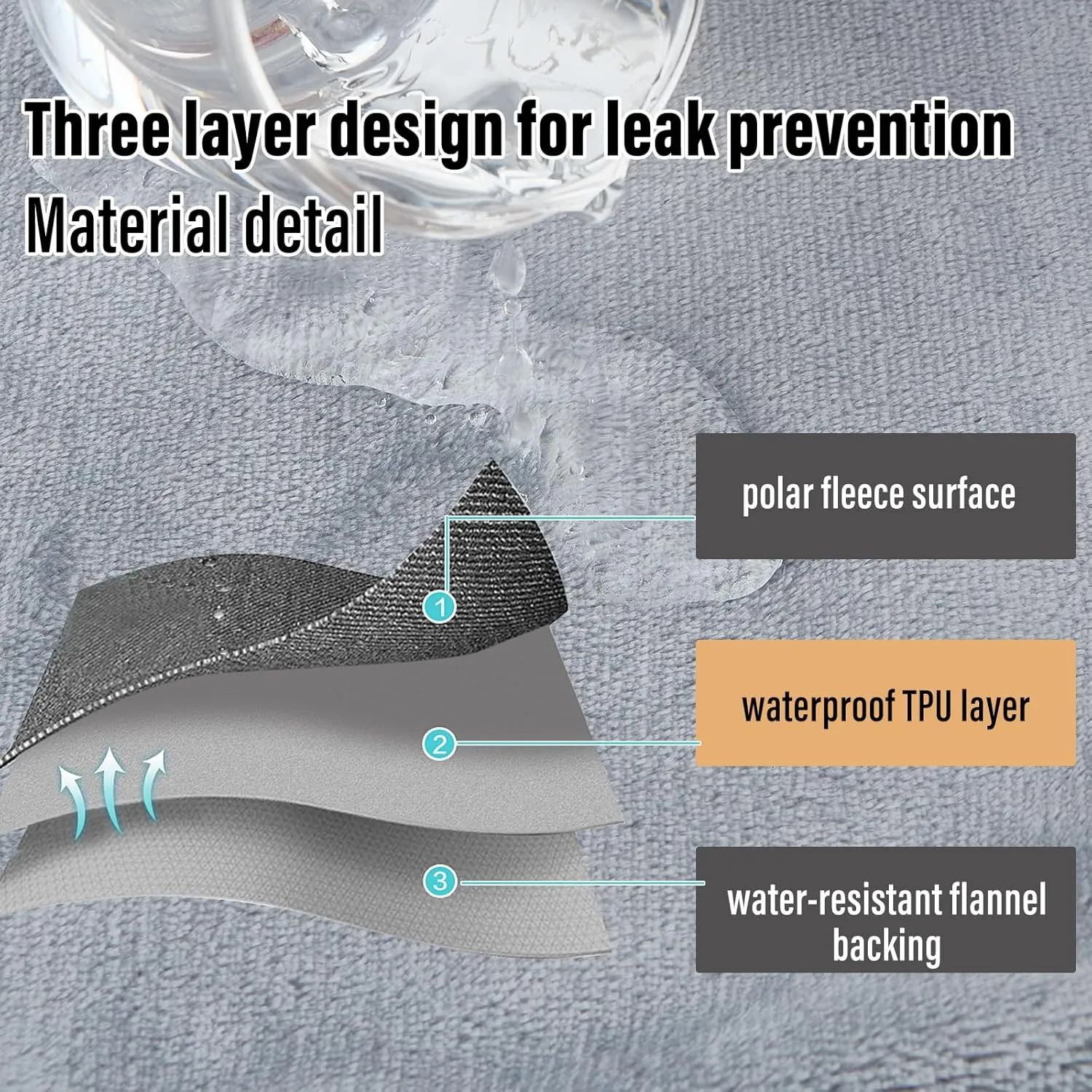 Waterproof Blanket for Bed Couch Sofa, Reversible & Reusable Cat, Dog Blanket Waterproof Washable, Small Water Resistant Blankets, Leakproof (40"x60", Black/Light Grew)