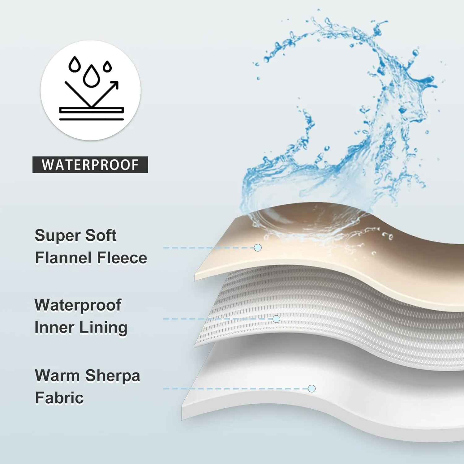 Waterproof Blanket for Bed Couch Sofa, Soft Liquid Pee Proof Pet Blanket for Dog Puppy Cat, Reversible Sherpa Fleece Furniture Protector (Grey, 60x80 inches)