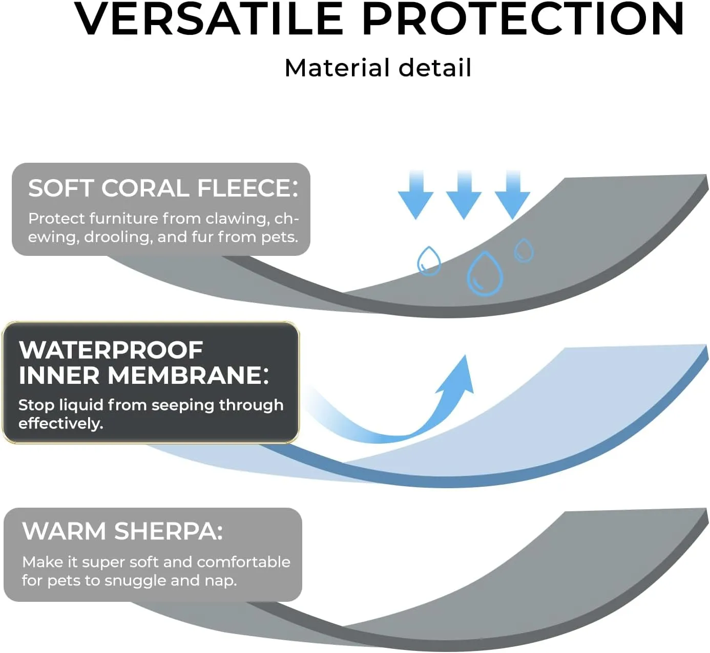 Waterproof Pet Blanket, Liquid Pee Proof Dog Blankets for Sofa Bed Couch, Reversible Sherpa Fleece Furniture Protector Cover for Small Medium Large Dogs Cats,Beige-Thicken X-Large（85" x 57"）